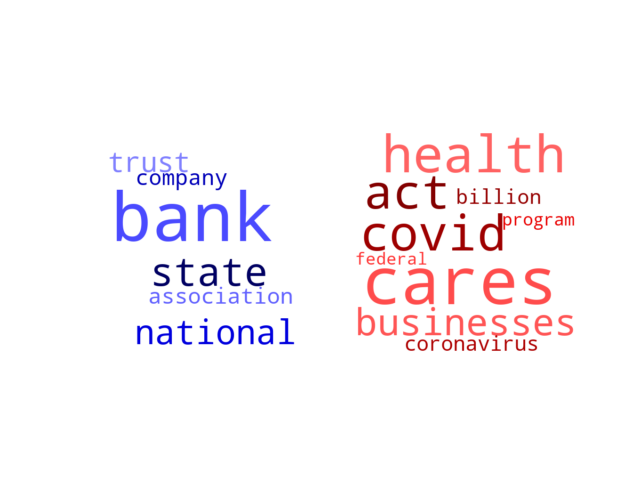 Wordcloud from Tuesday April 28, 2020.